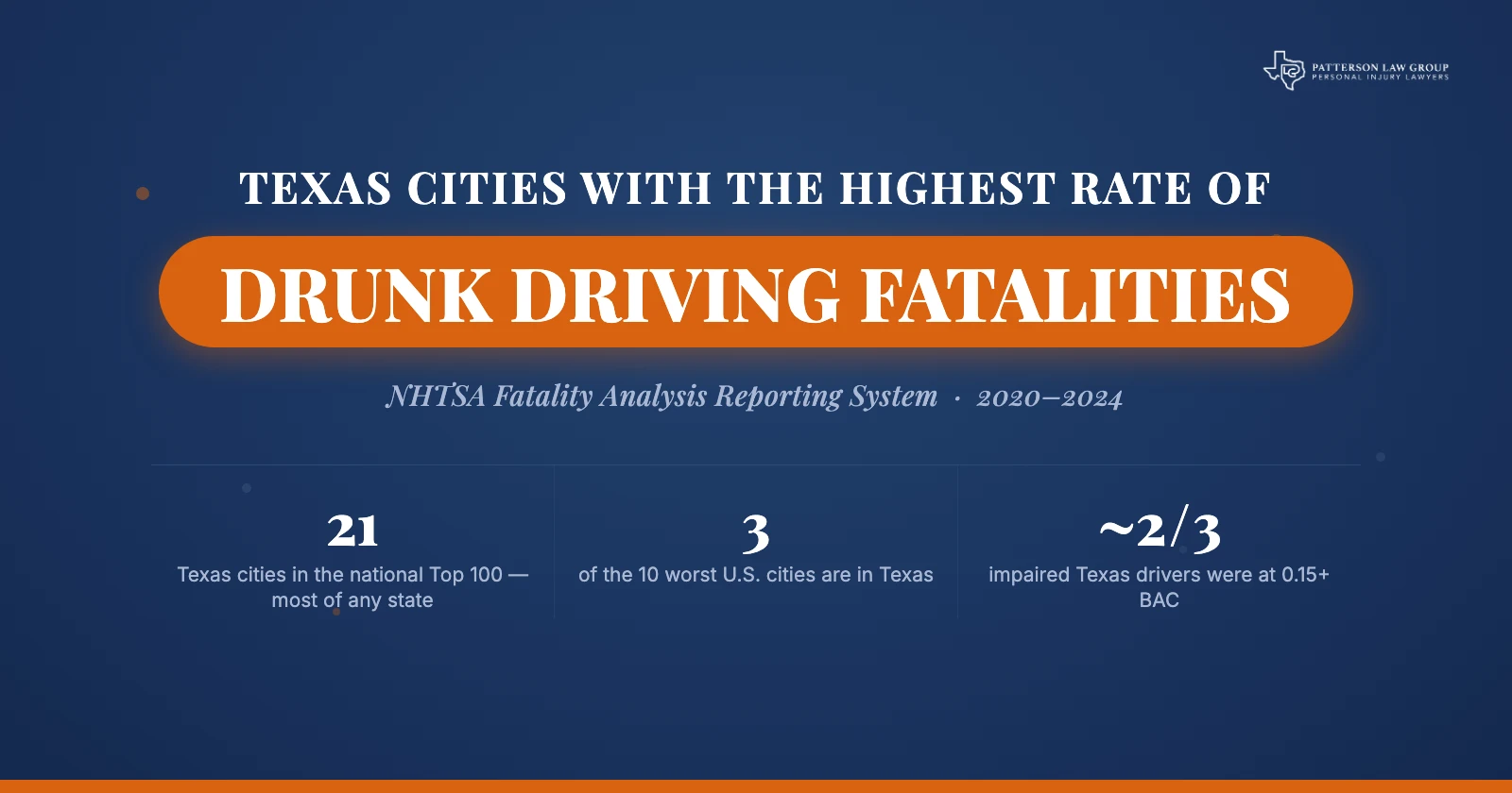 21 Texas Cities Rank Among America's Worst for Drunk Driving Deaths