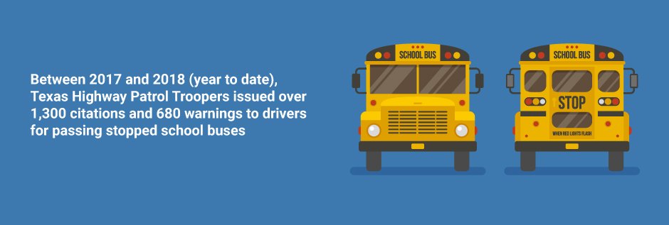 School Bus Law Violations