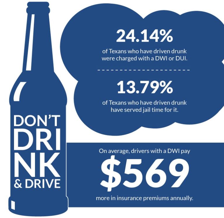 Most Dangerous Counties in Texas For DWIs Patterson Law Group