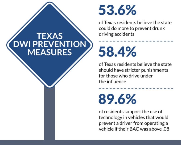Texas Drunk Driving Statistics 2019 Most Dangerous Counties For DWIs