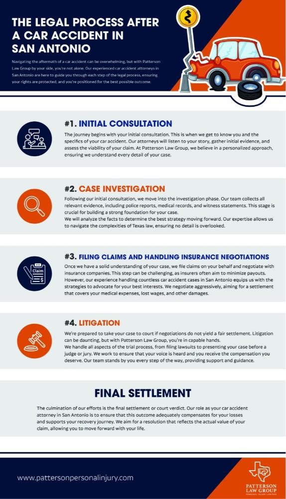 The Legal Process After a Car Accident in San Antonio scaled (3) The Legal Process After a Car Accident in San Antonio scaled (3)