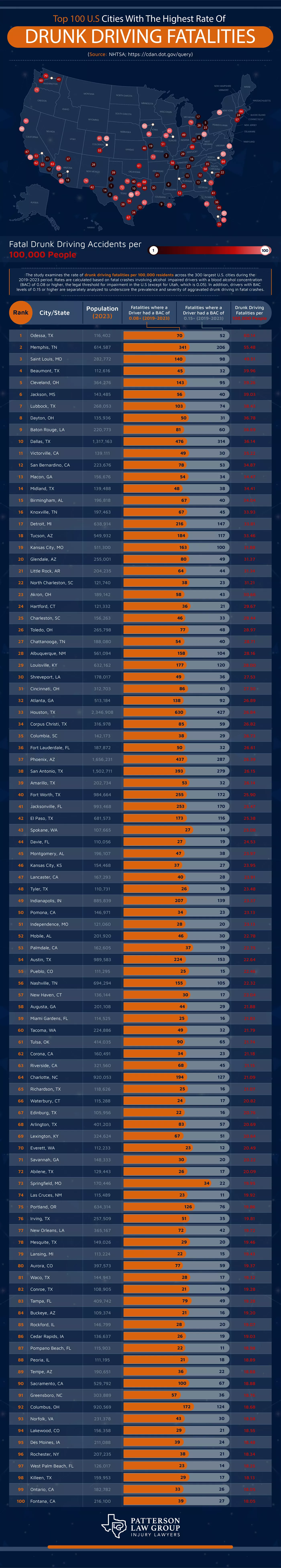 heatmap cmprs heatmap cmprs